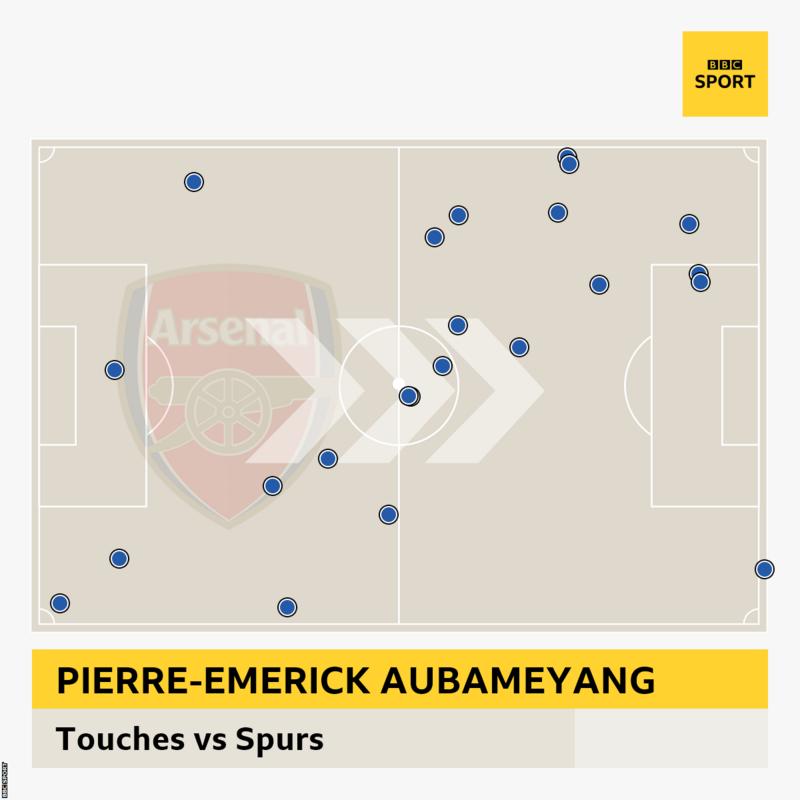 Tottenham Hotspur 1-0 Arsenal - BBC Sport