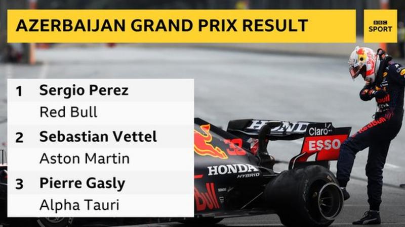 Azerbaijan Grand Prix: Sergio Perez Wins In Baku After Max ...