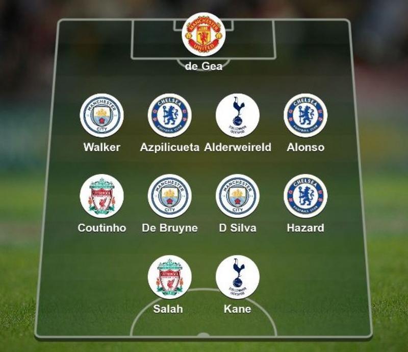Premier League team of 2017: After 115,000 picks, who made your best XI