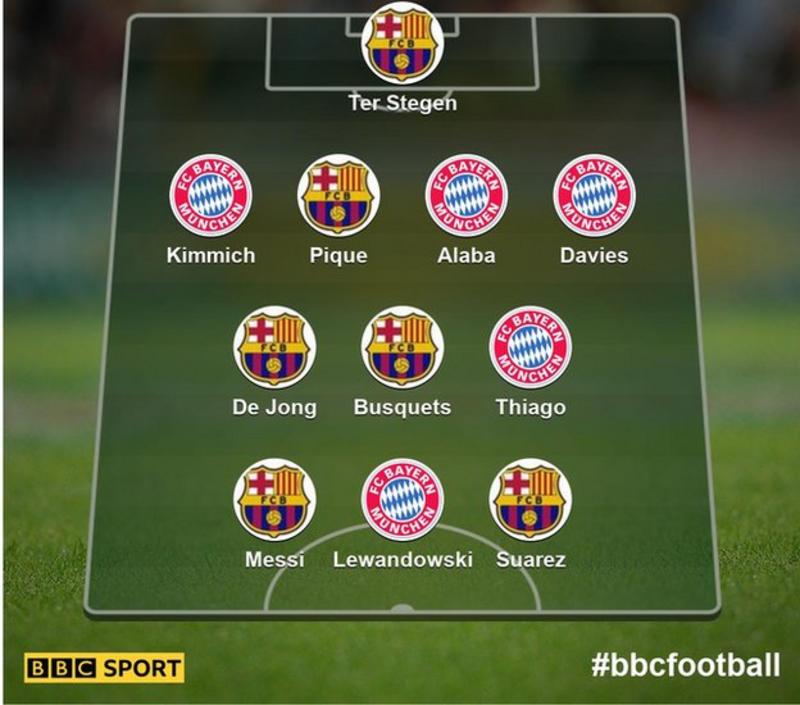 Barcelona V Bayern Munich: Your Combined XI From Champions League ...