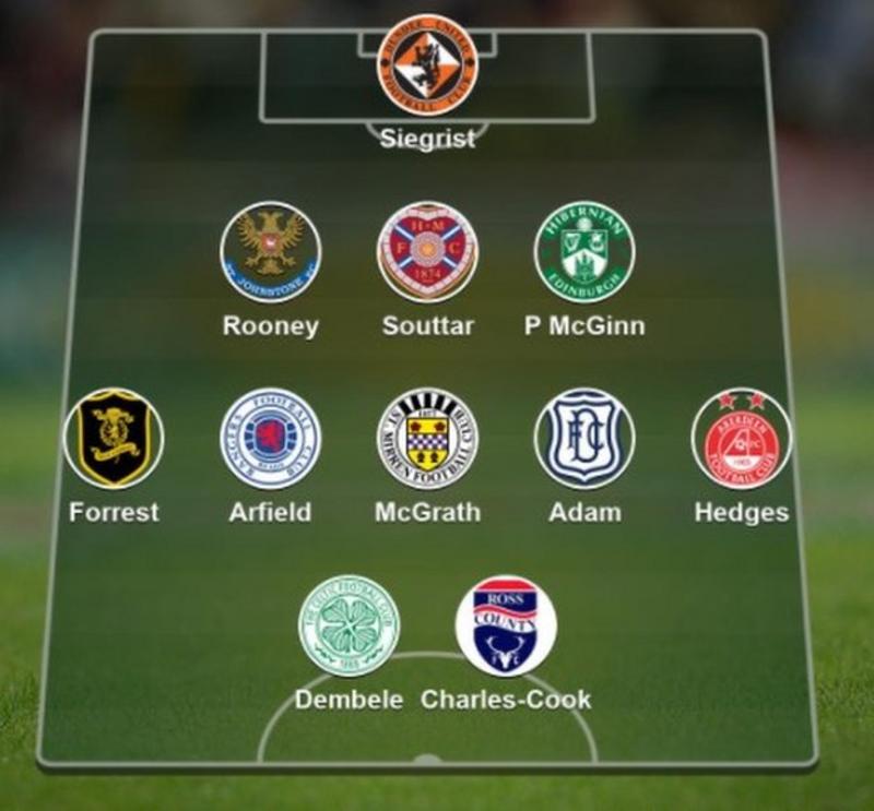 Who makes your Scottish Premiership out of contract XI? BBC Sport
