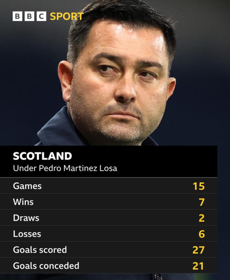 Scotland fail to reach World Cup What now for side after Republic of