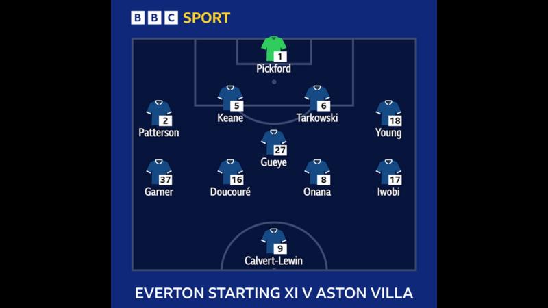 Aston Villa 4-0 Everton: 'Worrying how bad Toffees were at basics' - Martin Keown analysis