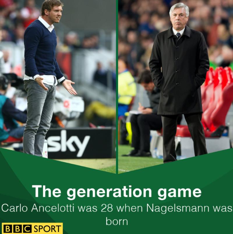 Julian Nagelsmann: Hoffenheim boss taking Bundesliga by storm