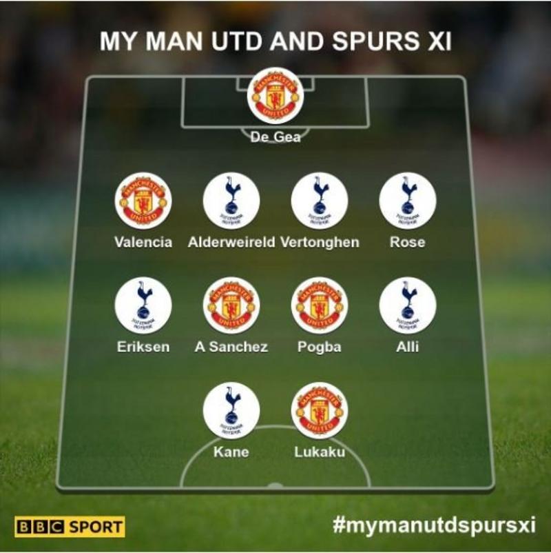 Fa Cup Semi Final Man Utd V Tottenham Your Combined Xi Bbc Sport