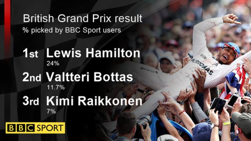 How Did BBC Sport Readers Predict The British Grand Prix? - BBC Sport