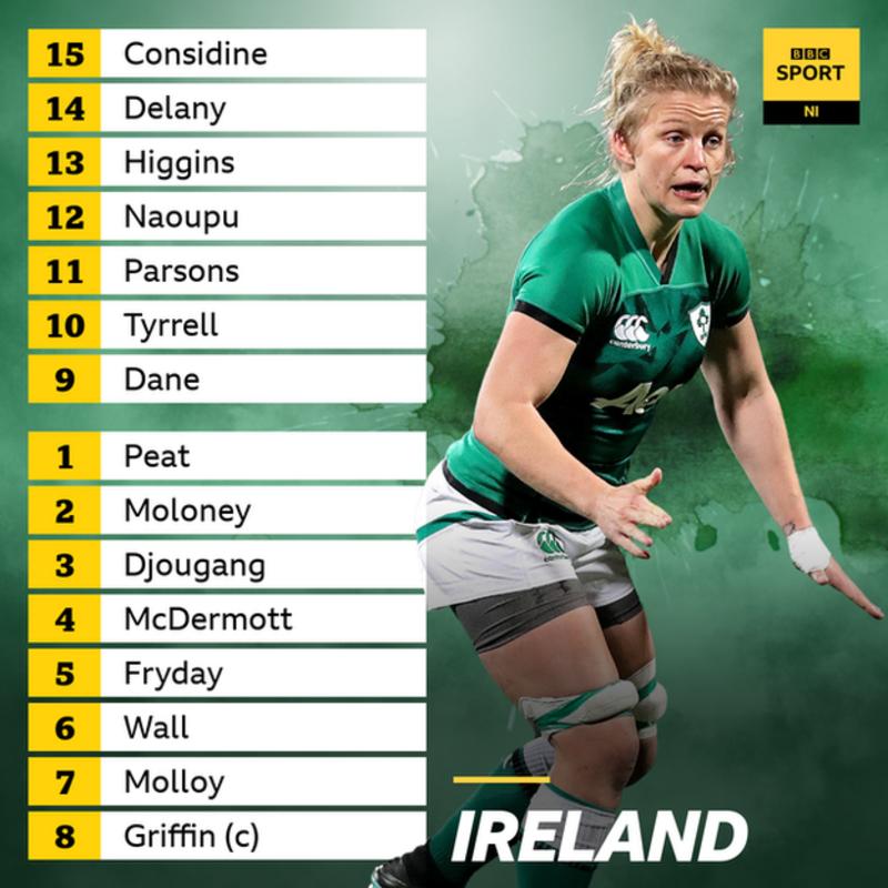 Women's Six Nations Eve Higgins to make Ireland debut in Wales opener