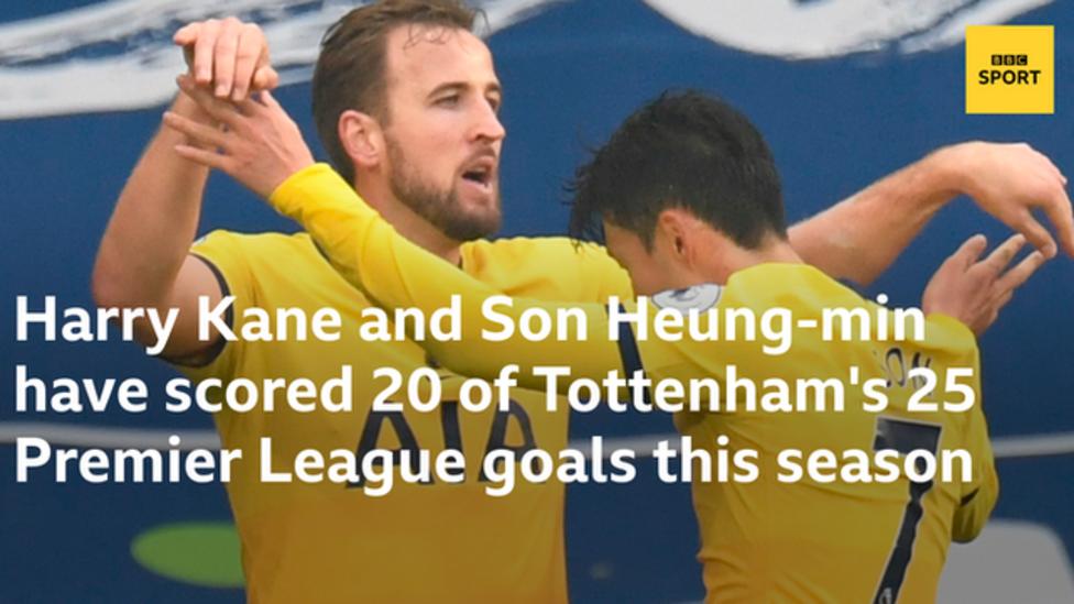 Harry Kane and Son Heung-min have scored 20 of Tottenham's 25 Premier League goals this season