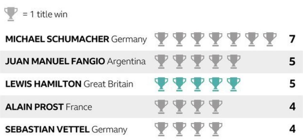 _104067310_f1_hamilton_titlewins.jpg