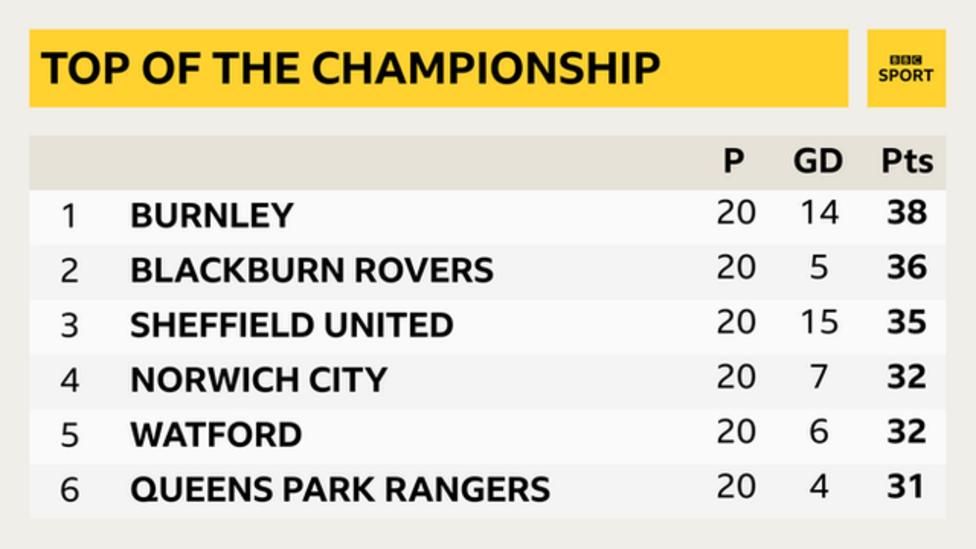 Third-placed Sheffield United could leapfrog both Blackburn Rovers and Burnley if they beat Cardiff City on Saturday
