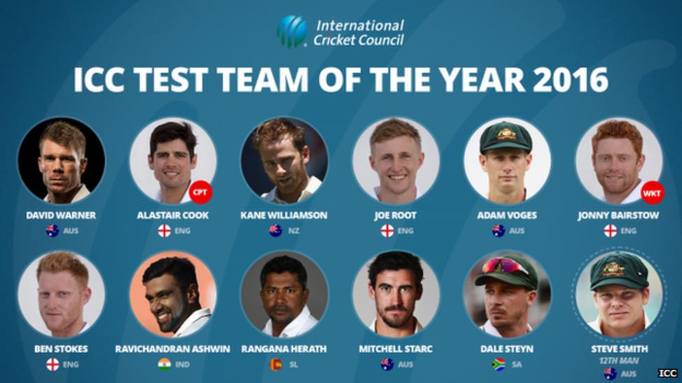 _93075720_testteamoftheyear.png