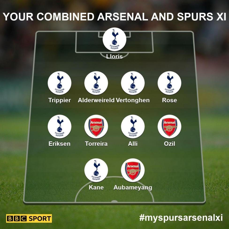 Arsenal v Tottenham Spurs players dominate your combined XI BBC Sport