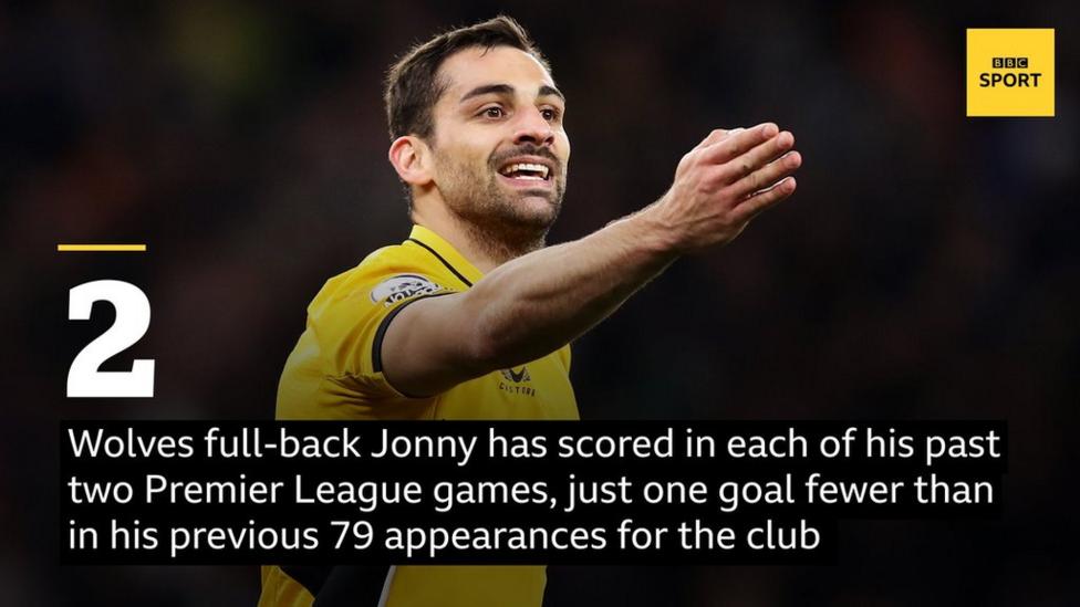 Wolves defender Jonny appeals to his team-mates during the Premier League defeat to Leeds United in March