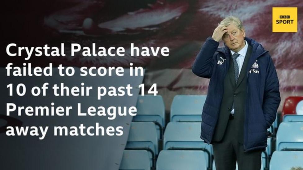 Crystal Palace have failed to score in 10 of their past 14 Premier League away matches