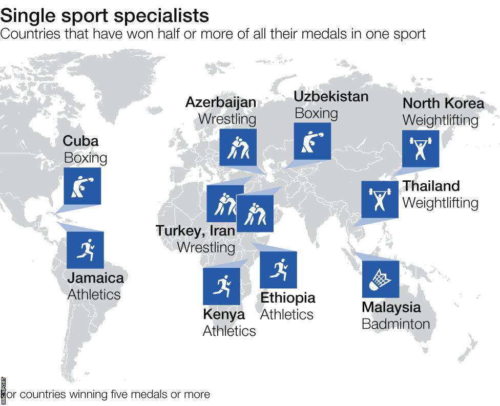 Rio 2016: The greatest show on Earth in stats - BBC Sport