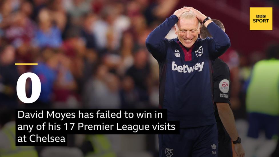 David Moyes has failed to win in 17 Premier League matches against Chelsea at Stamford Bridge