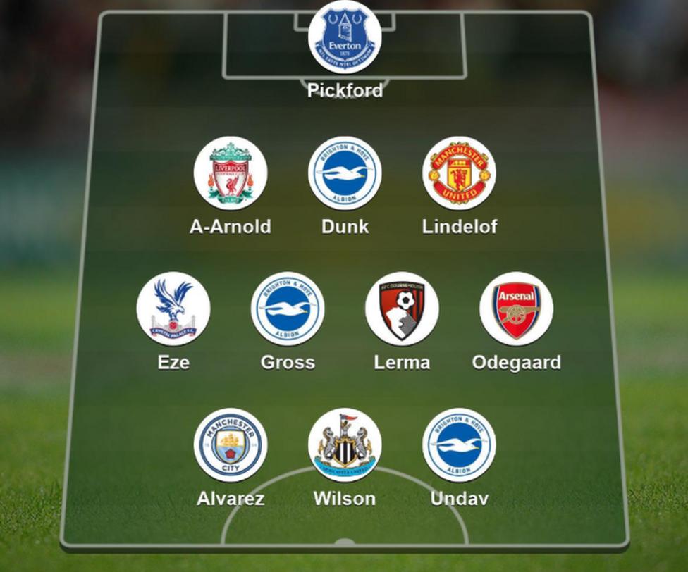 Garth Crooks' team of the week