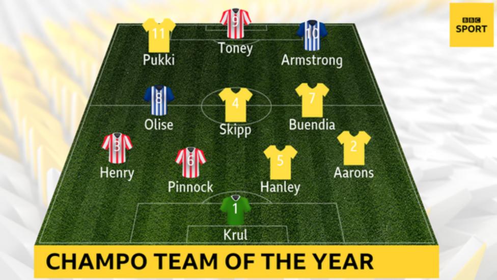 PFA Championship team of the year