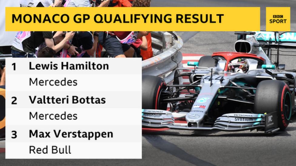 Monaco Grand Prix Lewis Hamilton beats Valtteri Bottas to pole
