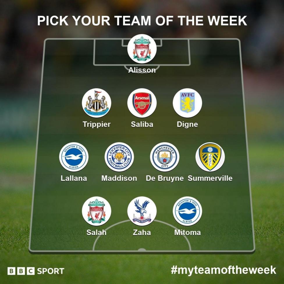 Garth Crooks' Team of the Week