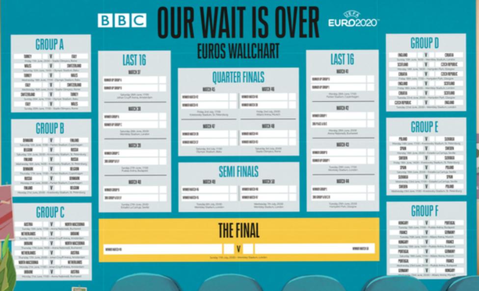 Euro 2020 wallchart Download yours for the European Championship BBC