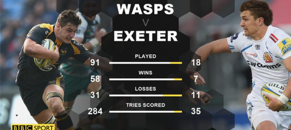Wasps v Exeter