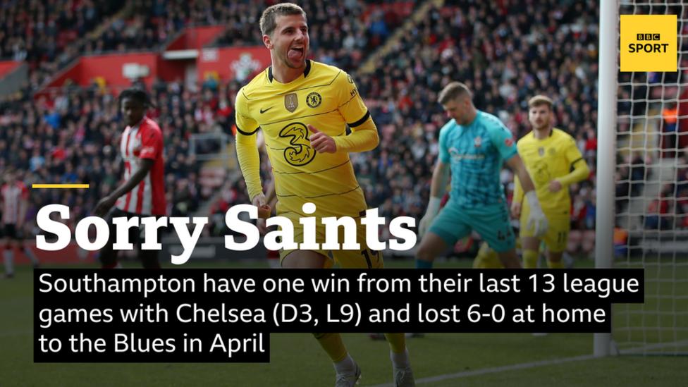 Southampton have one win from their last 13 Premier League games with Chelsea (D3, L9), and lost 6-0 at home to the Blues in April