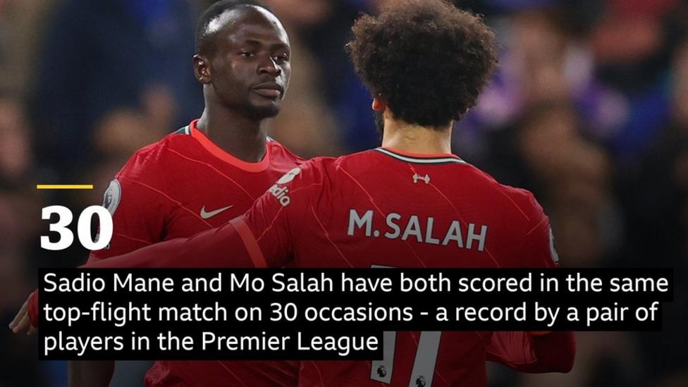 Liverpool's Sadio Mane and Mohamed Salah