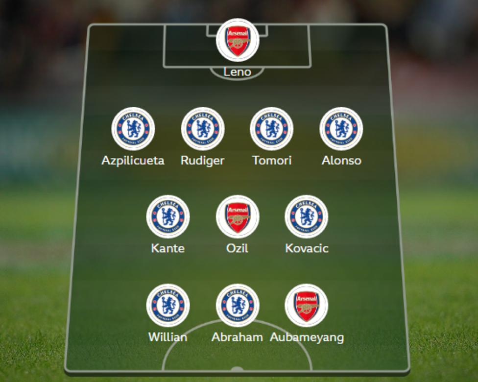 Arsenal V Chelsea: Your Combined XI For London Derby - BBC Sport