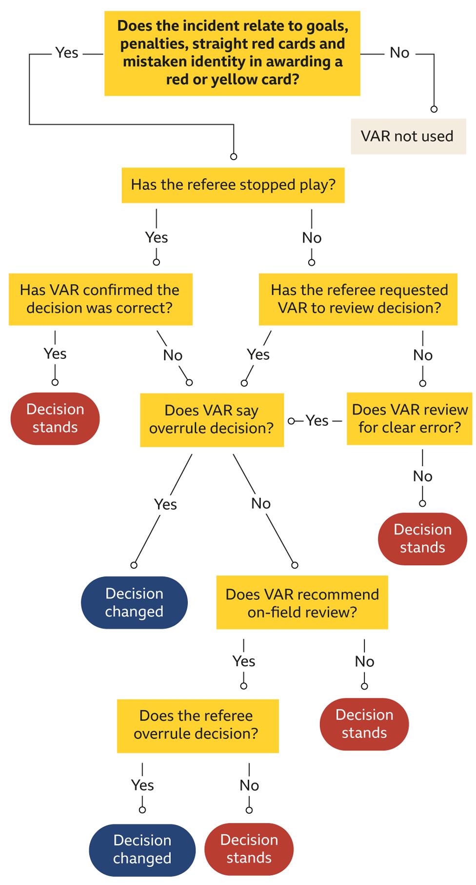 Decision c. Var decision решение.