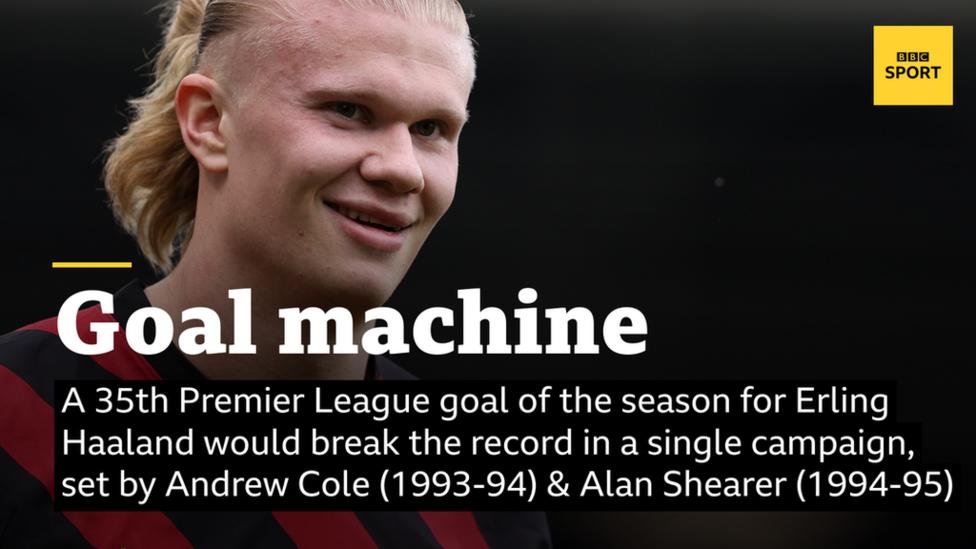 A 35th Premier League goal of the season for Erling Haaland would break the record in a single campaign, set by Andrew Cole in 1993-94 and matched by Alan Shearer in 1994-95