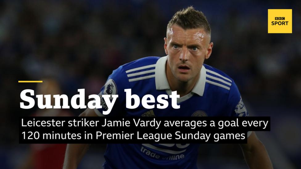 Leicester striker Jamie Vardy averages a goal every 120 minutes in Premier League Sunday games