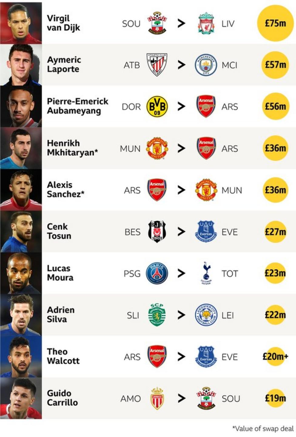_99837370_bbcsport_top_ten_2018_v2.jpg