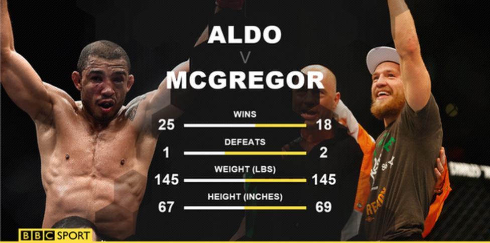 Conor McGregor v Jose Aldo: 'One of the biggest fights in history ...