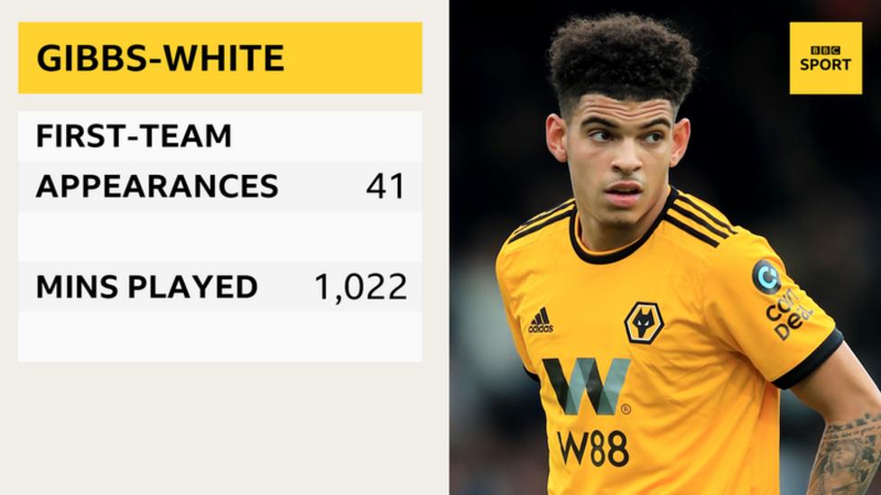 England's U17 World Cup winners where are they now? BBC Sport