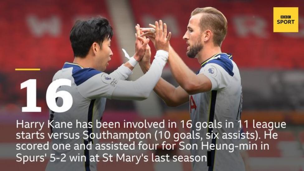 Tottenham's Son Heung-min and Harry Kane