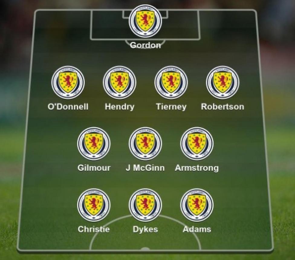 Who made your Scotland team to face Denmark in World Cup qualifier