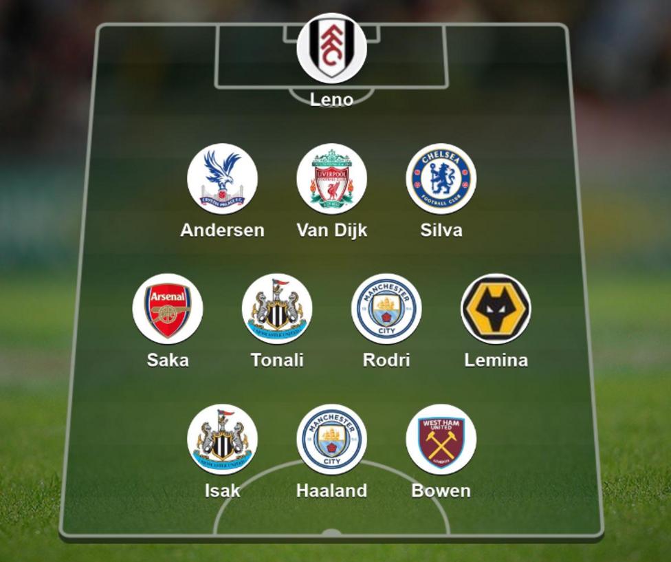 Team of the week