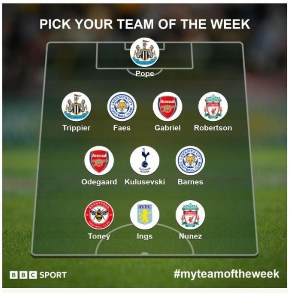 Garth Crooks' team of the week