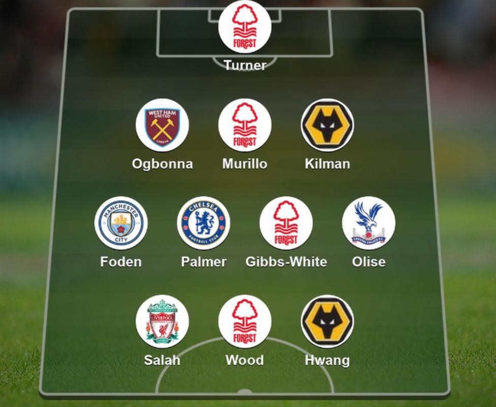 Garth Crooks team of the week for January 2, 2024