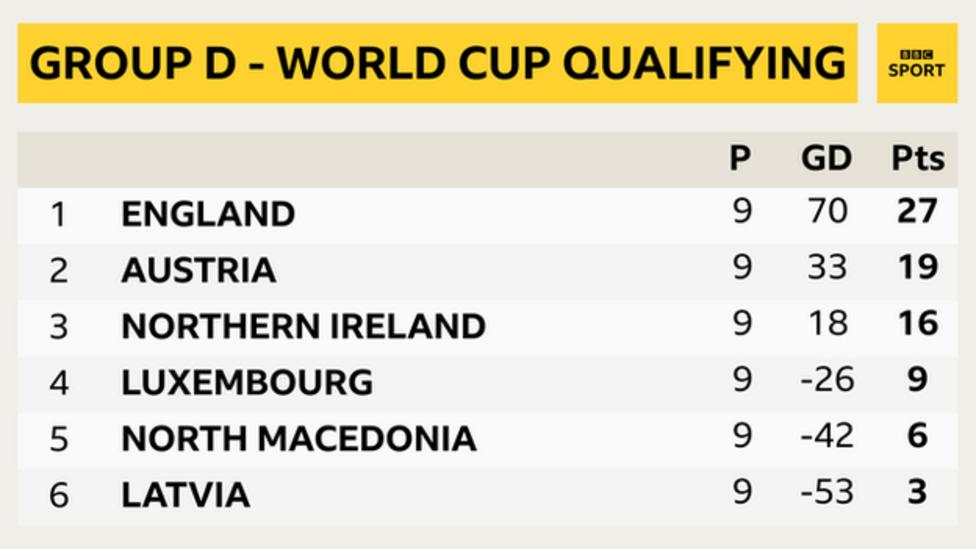 Women's World Cup qualifiers What do the home nations need to qualify