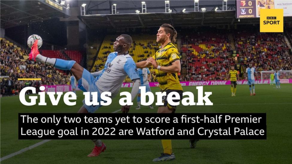 The two teams that are yet to score a Premier League first-half goal in 2022 are Watford and Crystal Palace.