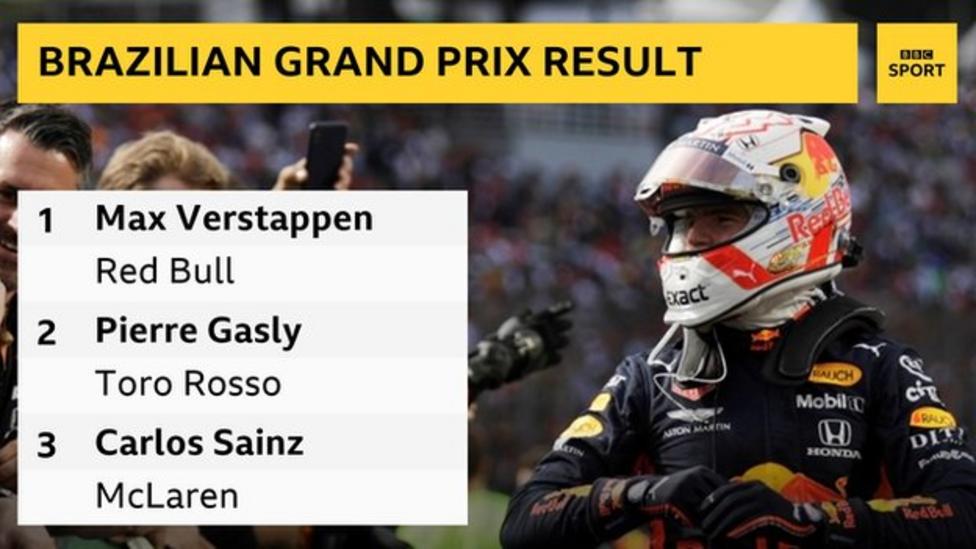 Brazilian GP: Max Verstappen Wins Thriller As Ferrari's Vettel And ...