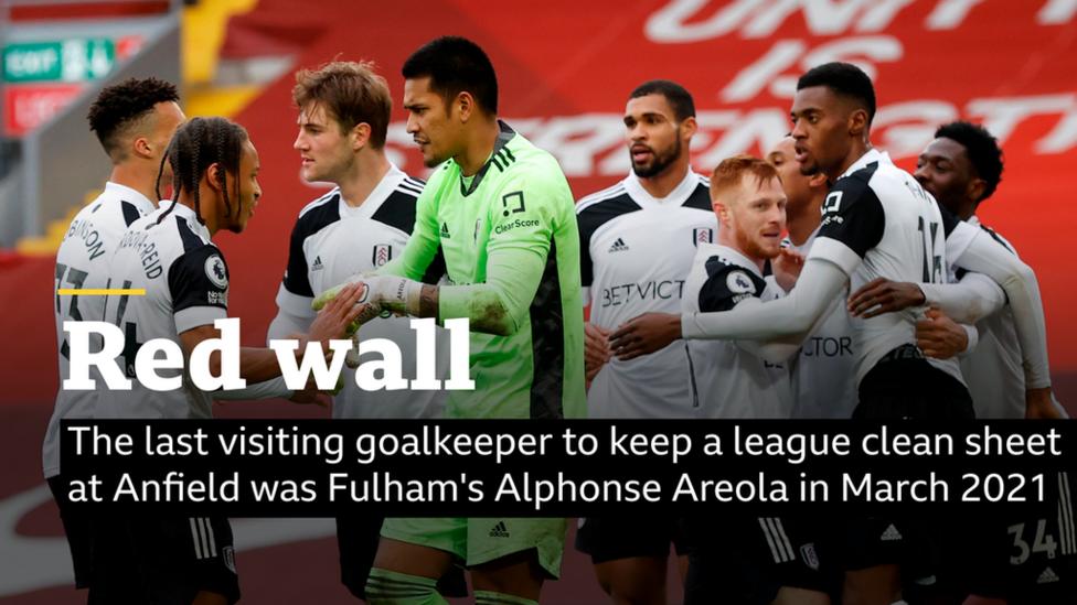 Fulham's players, including then goalkeeper Alphonse Areola celebrate keeping a clean sheet against Liverpool in March 2021