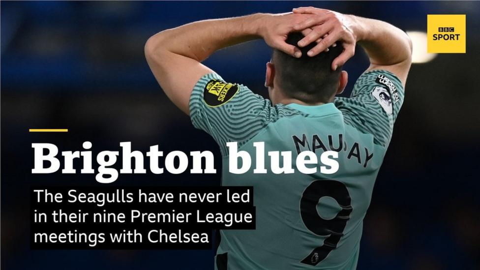 Brighton have never led in nine Premier League meetings with Chelsea