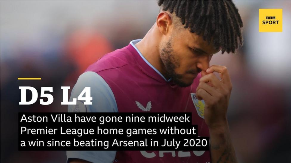 Aston Villa have gone nine midweek Premier League home matches without a win since beating Arsenal in July 2020