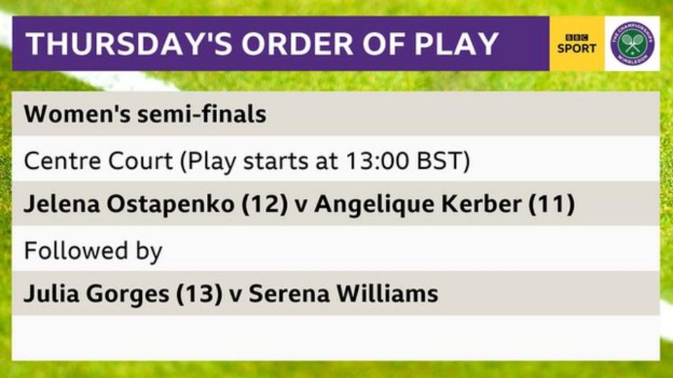 Order of play