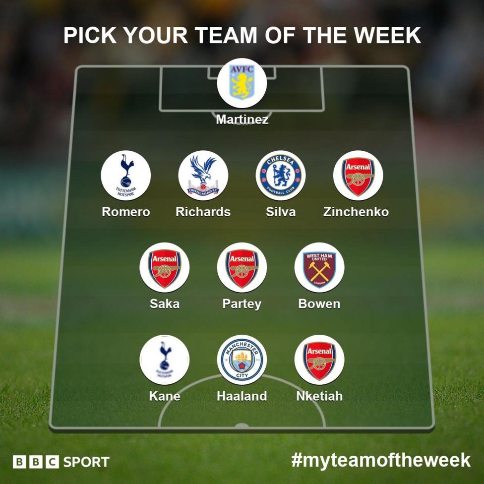 Garth Crooks' team of the week