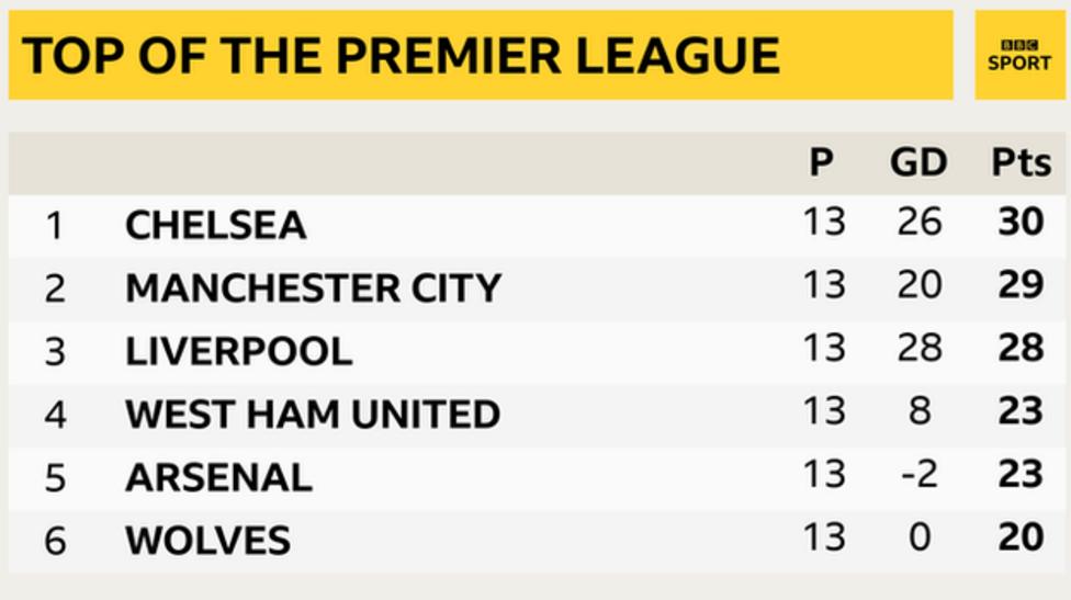 Premier League Predictions: Lawro V CBeebies Presenter & The Night ...