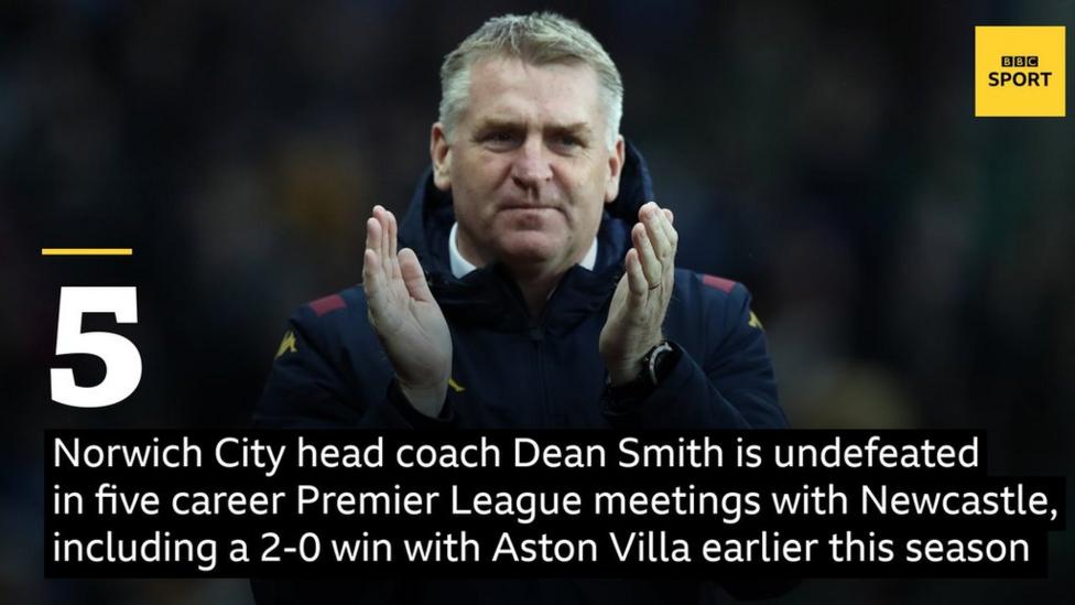 Norwich City head coach Dean Smith is unbeaten in all five Premier League games against Newcastle (W3, D2), including a 2-0 triumph with Aston Villa earlier this season